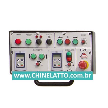 Painel de Controle
